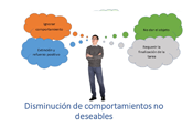 11. Disminución de comportamientos no deseables